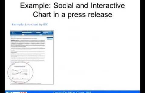 Content Marketing with Data Graphics