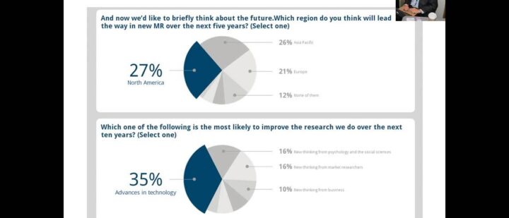 Where do market research ideas come from? A report back on the NewMR survey.