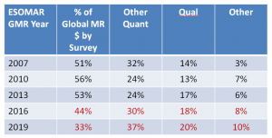 ESOMAR-Survey-Data-GMR