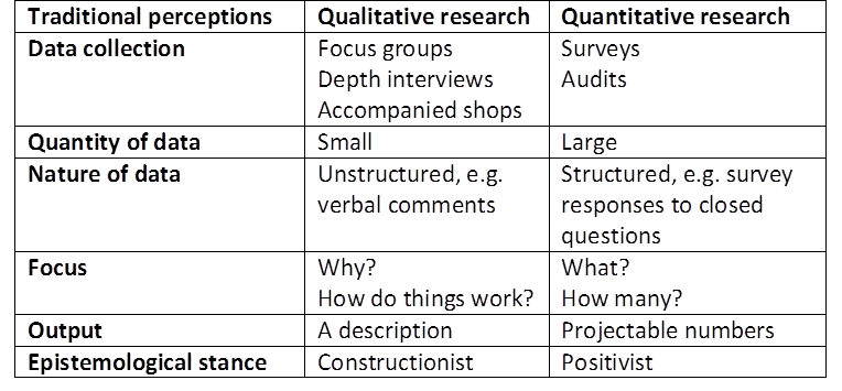 Table