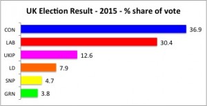 Election 2015