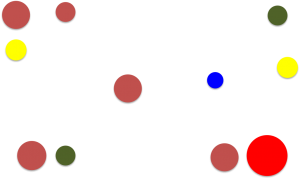 Sparse Data