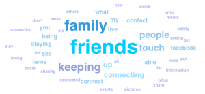 Word cloud