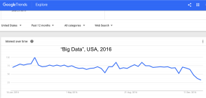 Google Trends Big Data