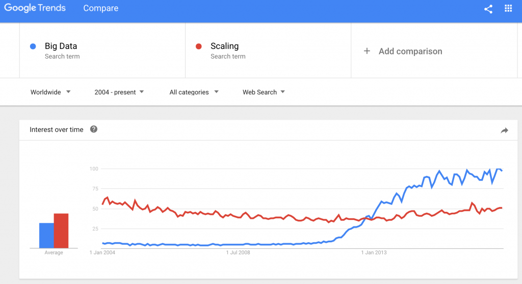 Big Data and Scaling