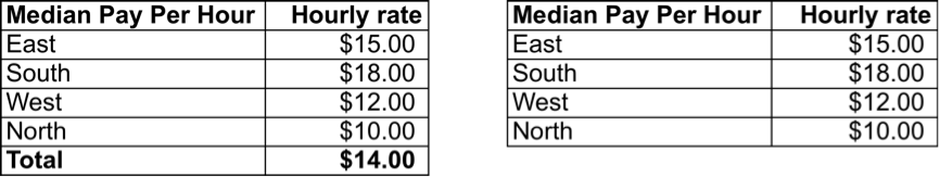 First table of data