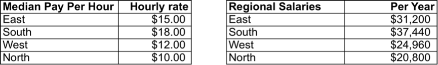 2nd data table