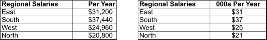 3rd Data Table