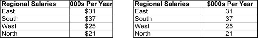 4th Data Table