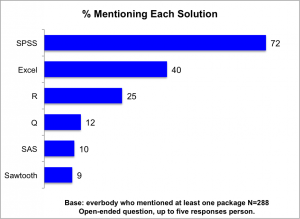 Chart showing software packages