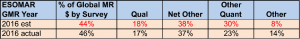 Predictions compared