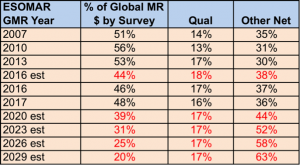 New table of predictions
