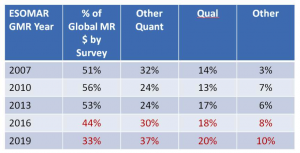 Table with old predictions