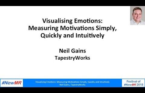 Visualizing emotions: Measuring motivations simply, quickly and intuitively