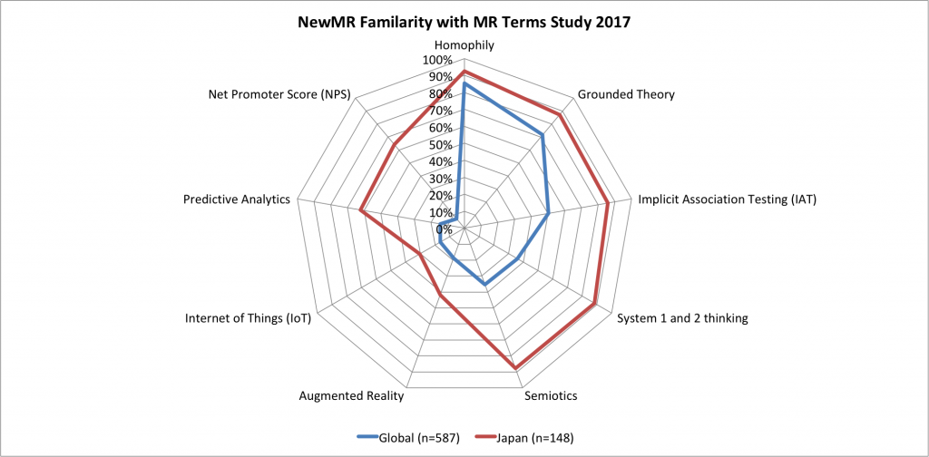 Radar Chart