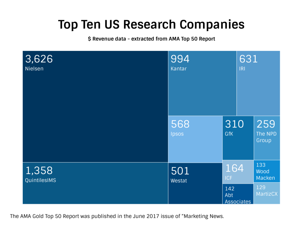 The ten largest MR companies in North America