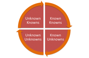 Image of framework of knowledge