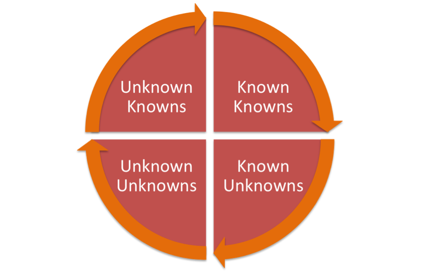 What is a Framework of Project Knowledge?