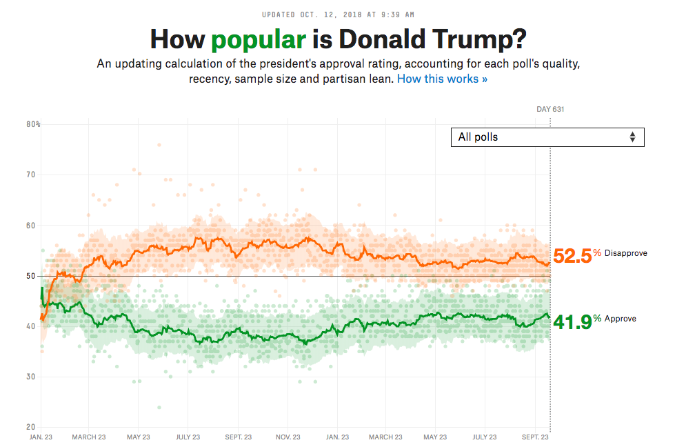 How to Use Comparisons to Understand Data