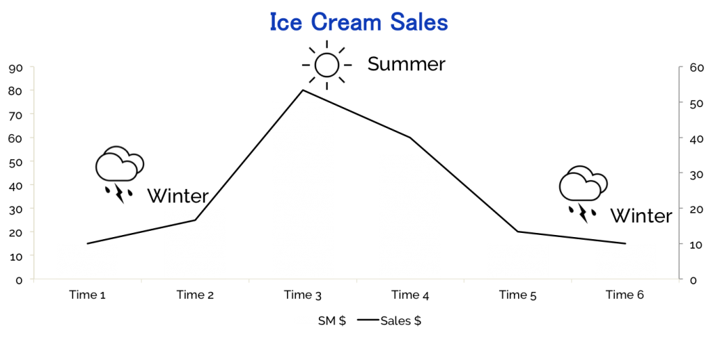 Chart showing Counterfactual