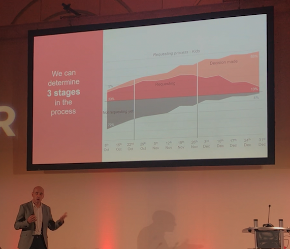 Utilising digital behavioural data to improve tracking studies