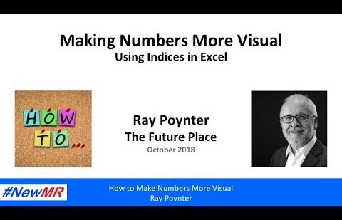 Excel Video – Creating Indices to Make Numbers More Visual