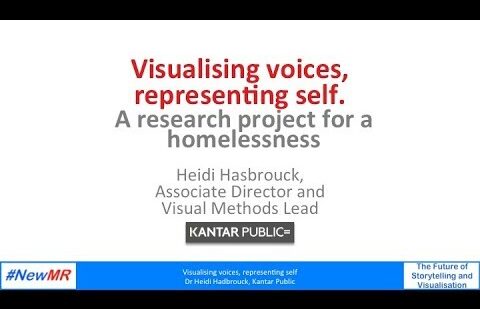 Visualising voices, representing self.