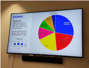 ESOAMR Queries Pie Chart