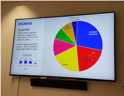 ESOMAR Council Feedback 7 and 8 May 2019