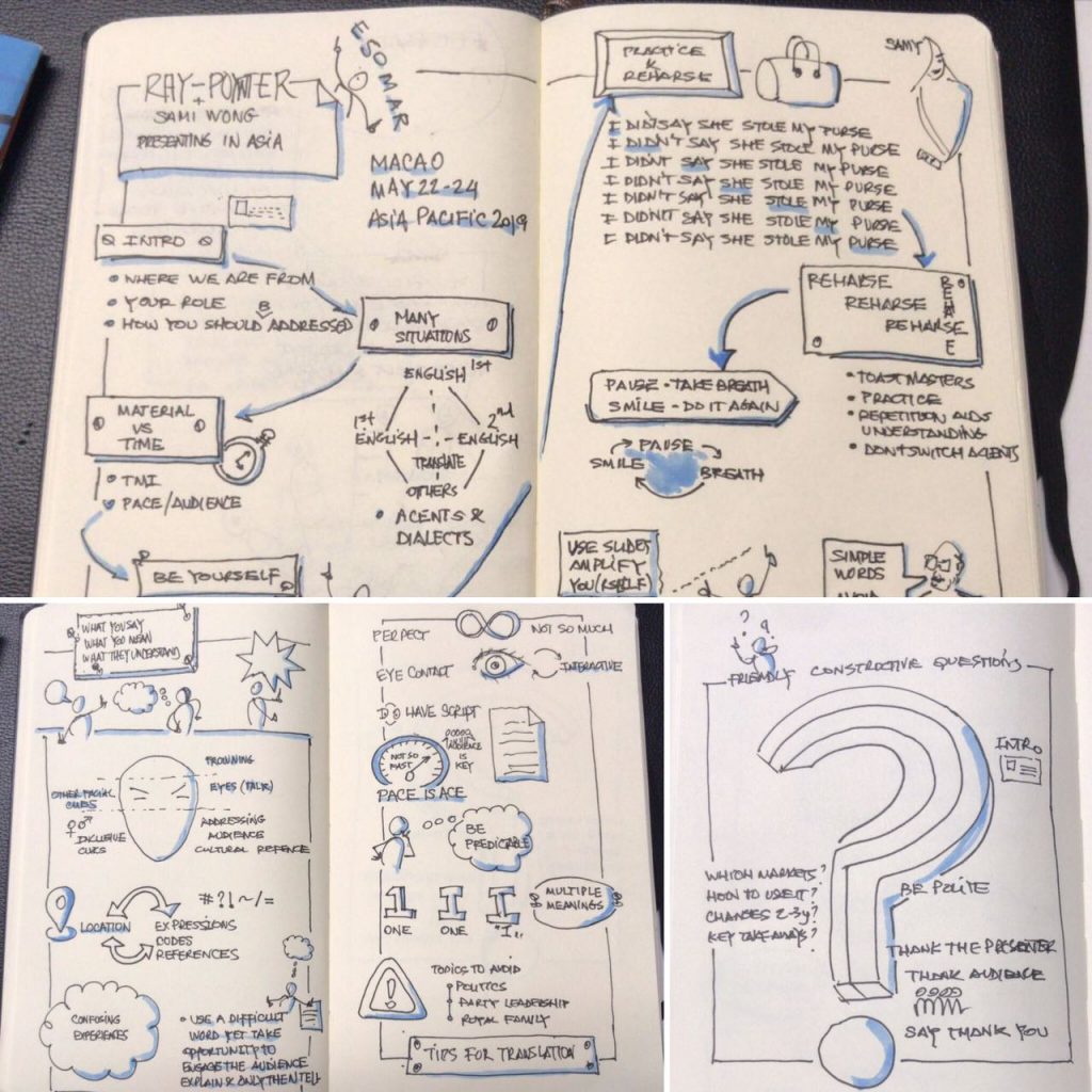 Graphical notes by Jose Pinto