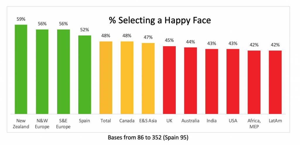 Happy Faces Compared