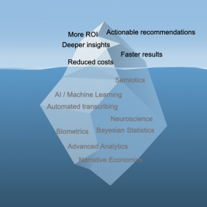 Iceberg Metaphor