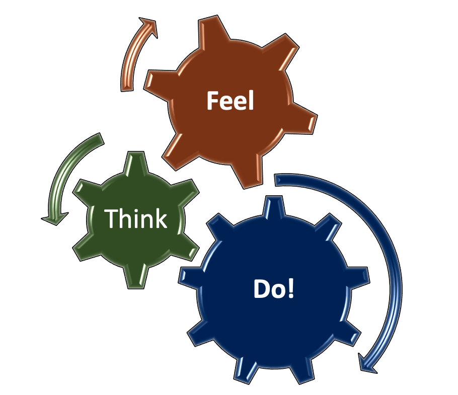 Effective Presenting with ‘Think, Feel, Do!’