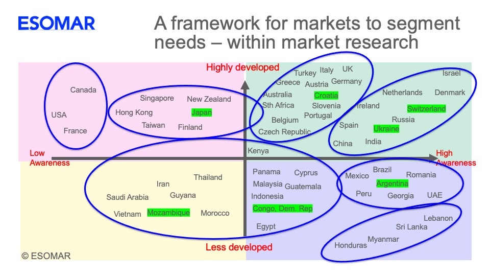 National Representative Framework