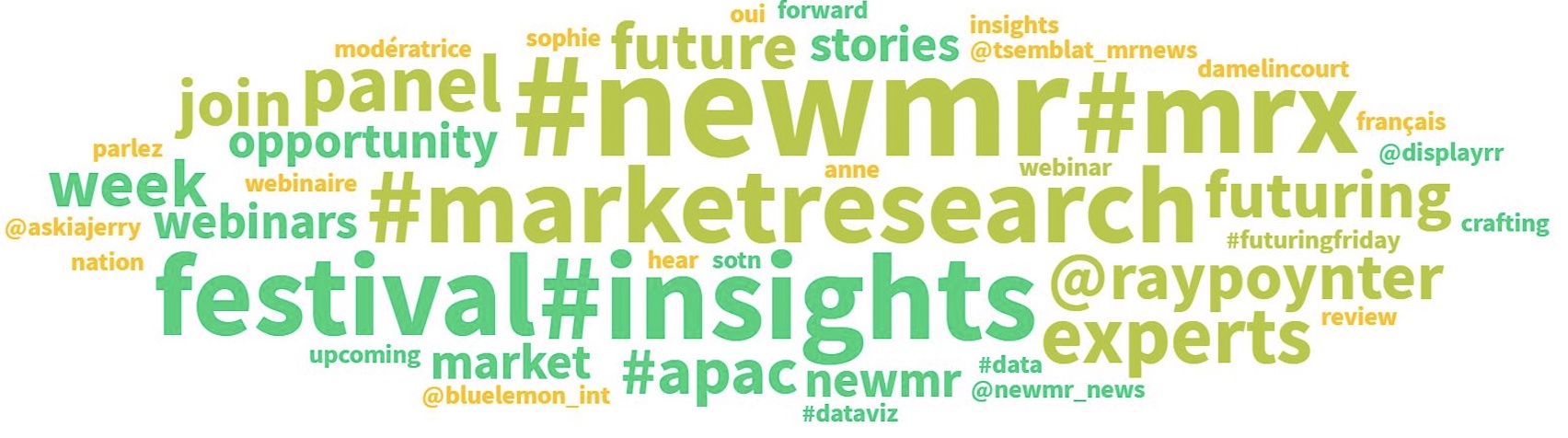 The social conversation about the Festival of #NewMR