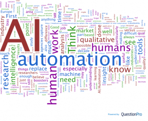 Word Cloud for Comments