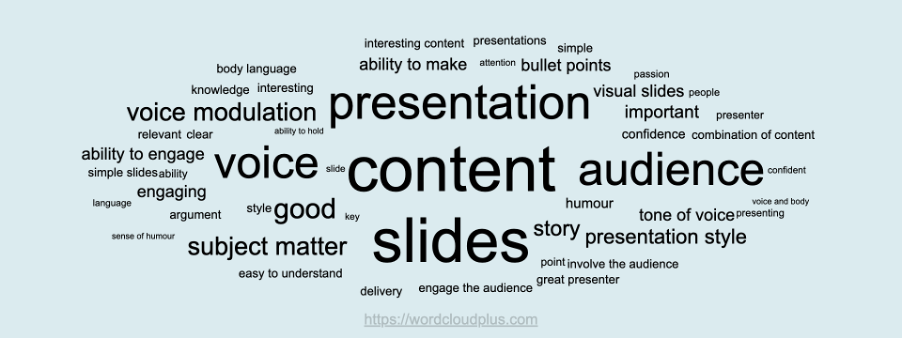 Word Cloud