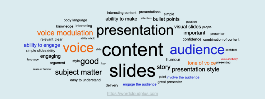 Word Cloud