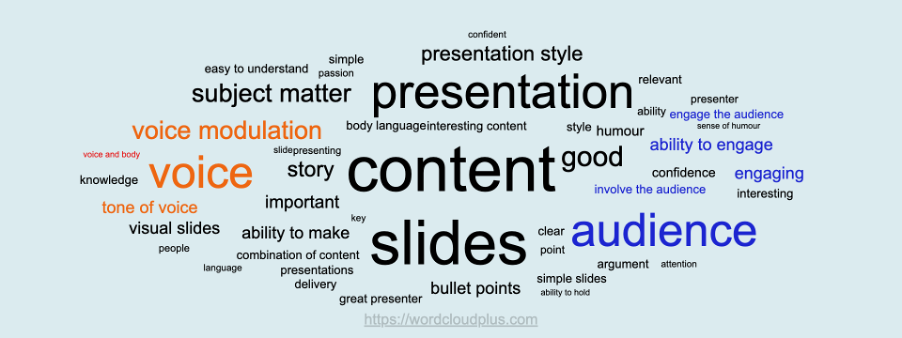 Word Cloud