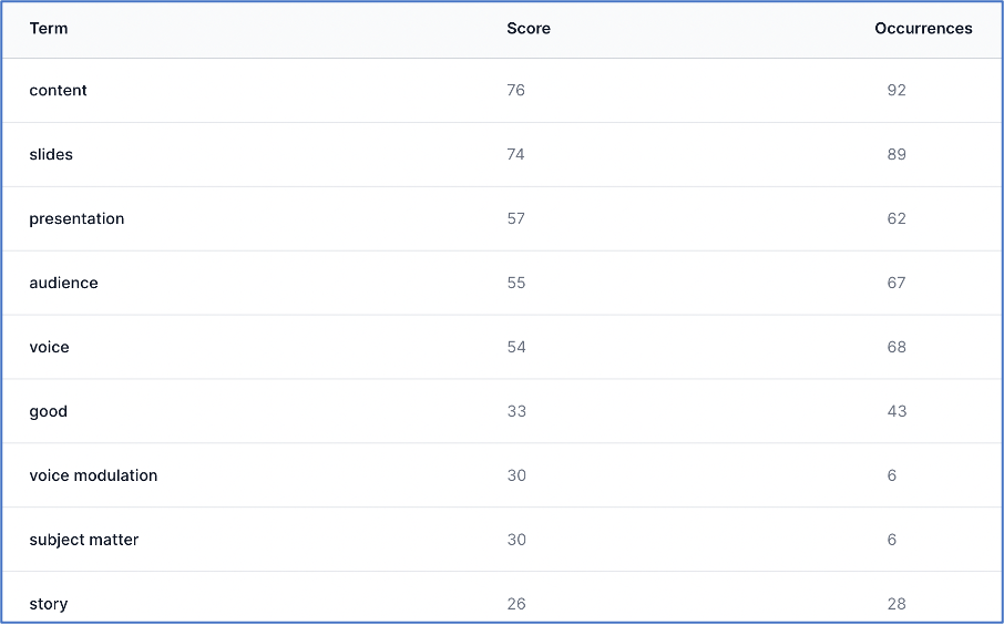 Summary Table