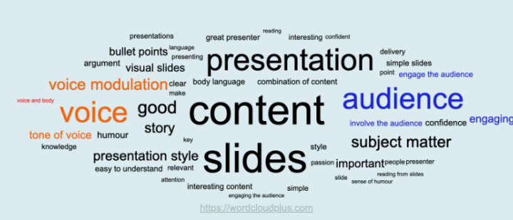 <strong>What makes a great presenter? Analysis via Word Cloud Plus</strong>