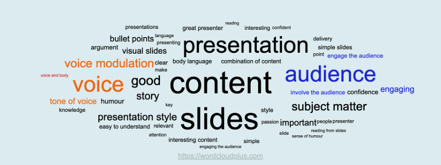 <strong>What makes a great presenter? Analysis via Word Cloud Plus</strong>