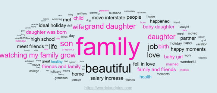 <strong>A letter to Santa from five countries analyzed using World Cloud Plus</strong>