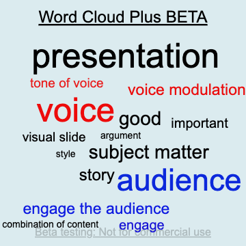 A new way to produce Word Clouds – Word Cloud Plus (BETA)