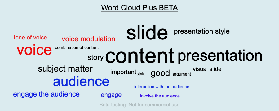 Word Cloud