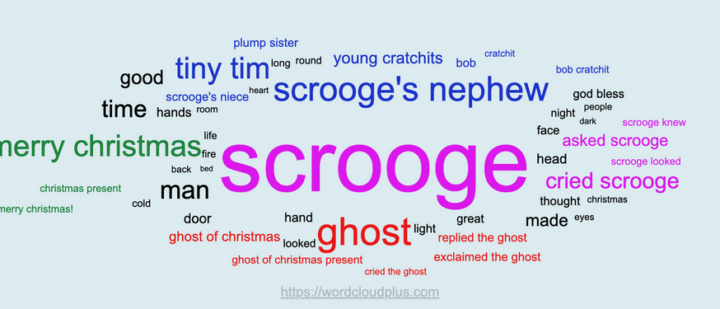 Using Word Cloud Plus to analyse text