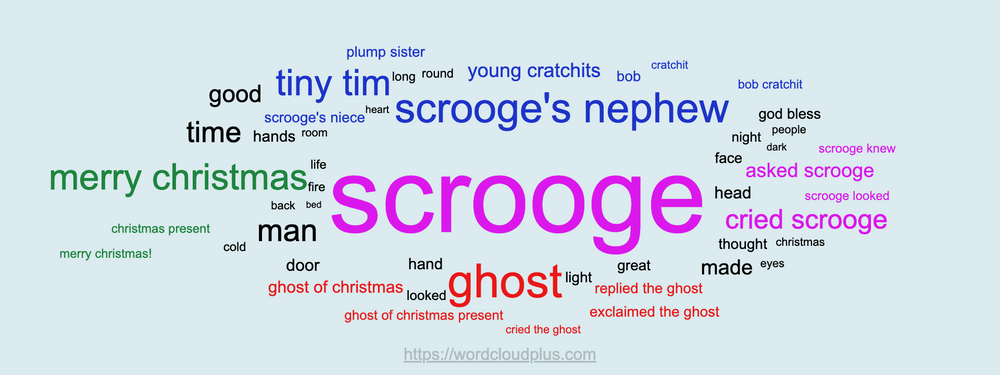 Using Word Cloud Plus to analyse text