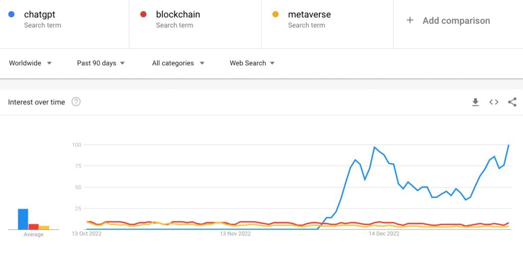 Google Trends chart for ChatGPT