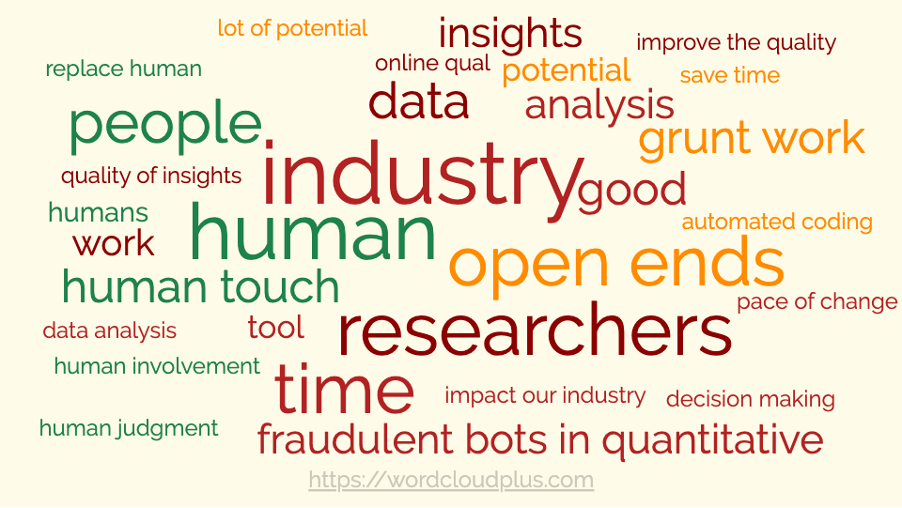Word Cloud about AI and Automation