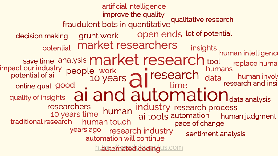 Raw word cloud
